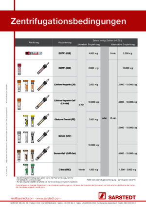 Zentrifugationsbedingungen Microvette® & Multivette® & Mikro-Probengefäße